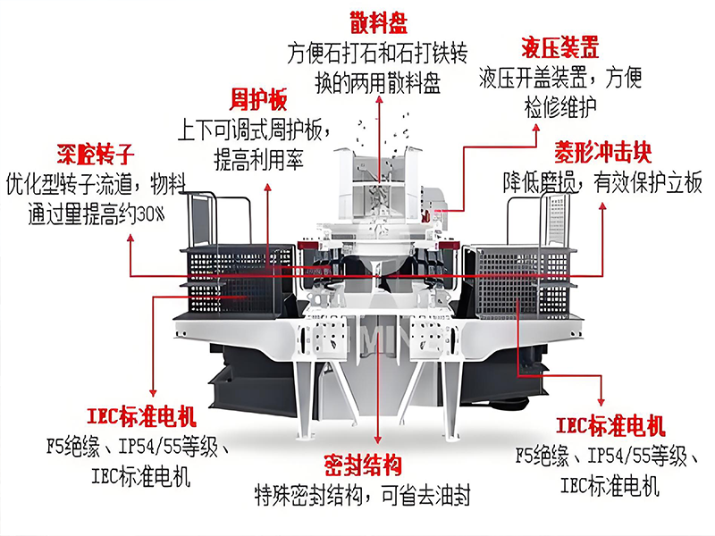 制砂機(jī)進(jìn)料如何控制